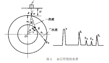 超聲波小徑管探傷論述（下）-水浸法