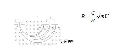 氦質譜檢漏儀-吸嘴法